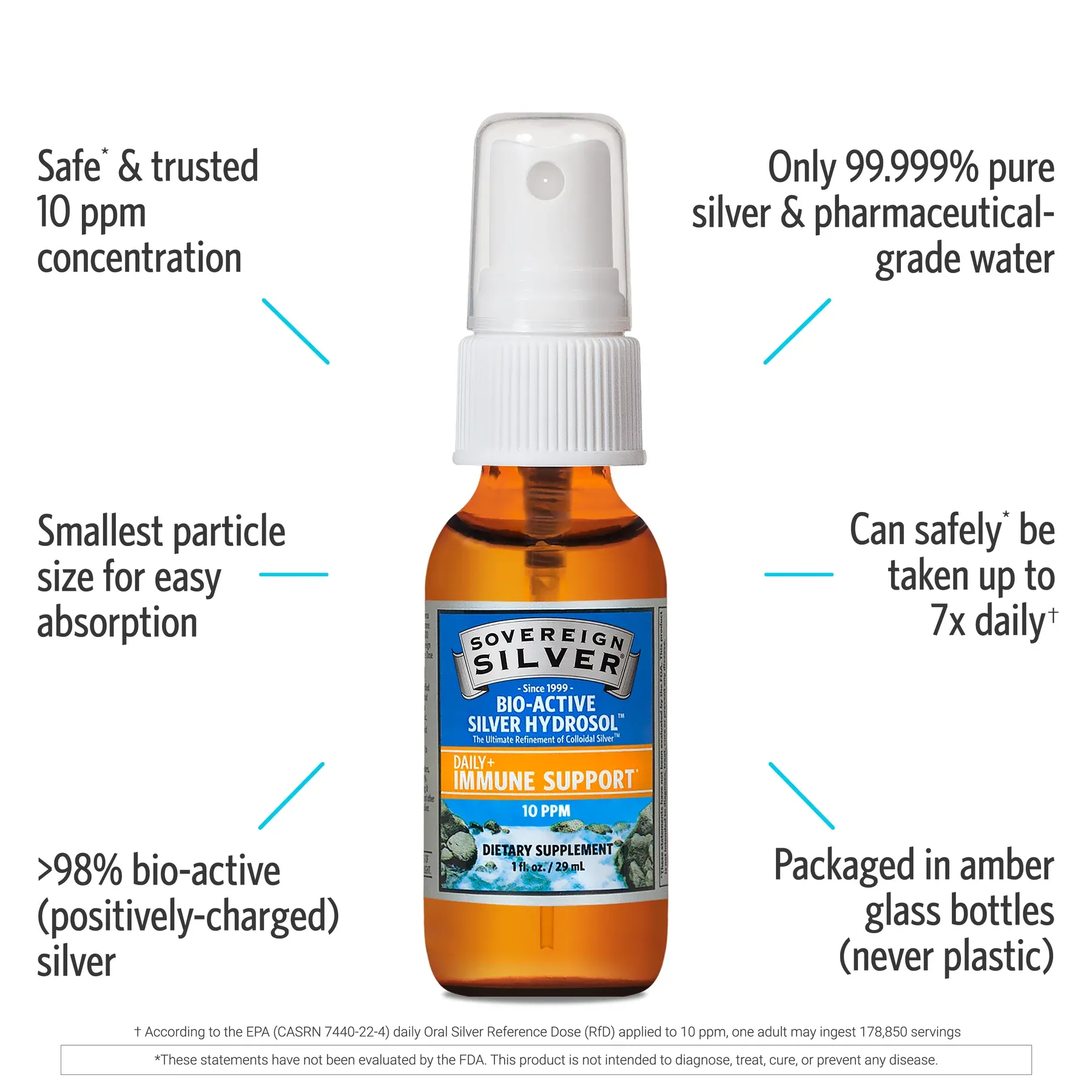 Colloidal Silver Hyrdosol Spray