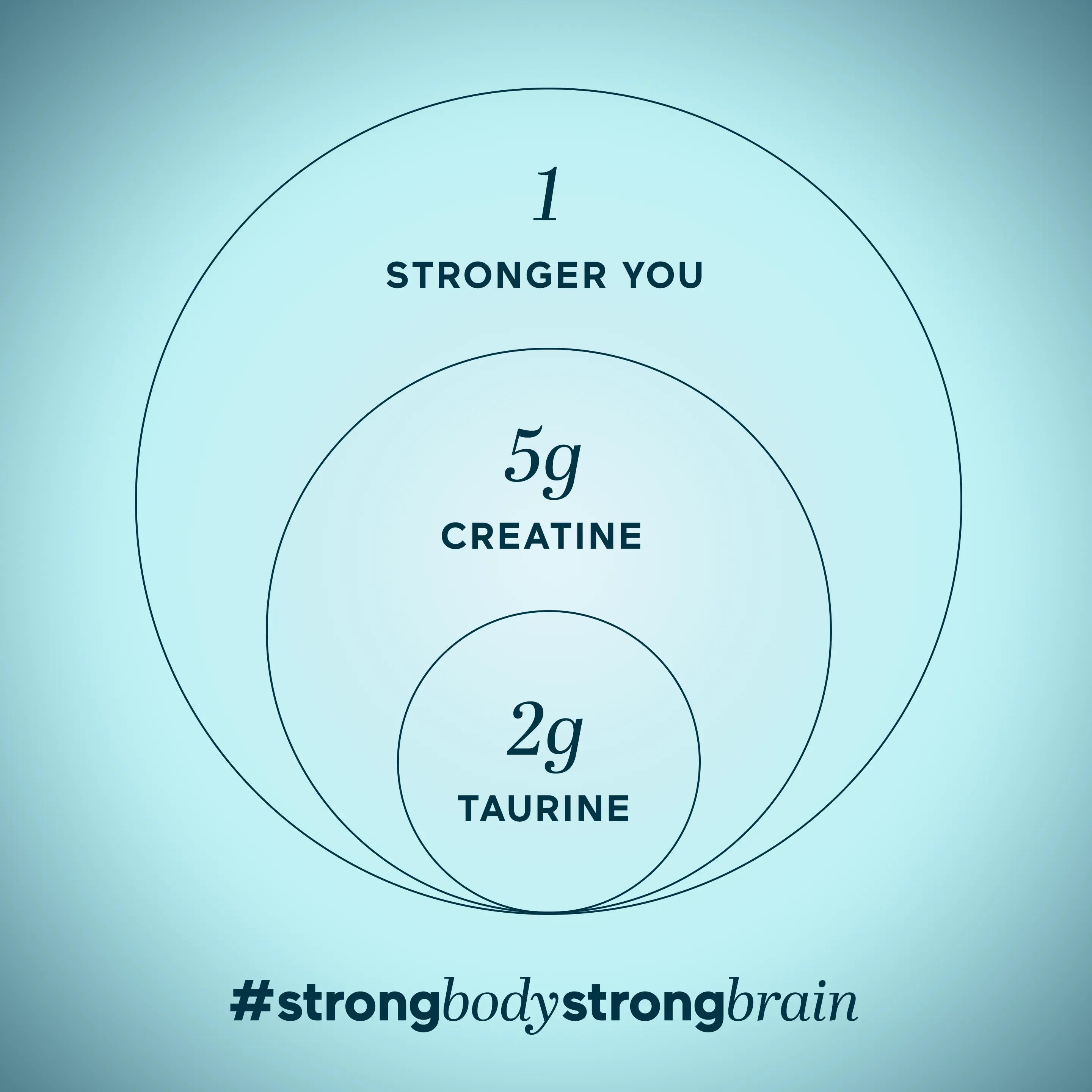 creatine  with taurine