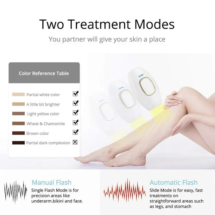 IPL Laser Hair Removal Device for Men and Women, Pain-free and Permanent Results, Safe for Whole Body Treatment