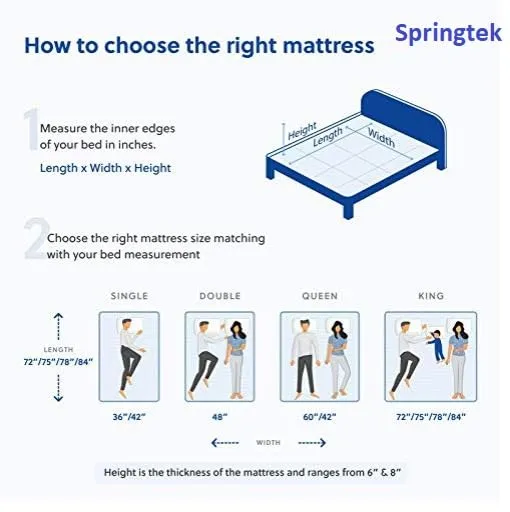 Springtek 7 Zoned Gel Memory Foam Mattress Topper for King Size Bed | 2 Inches Mattress Padding | 78x72 Inch