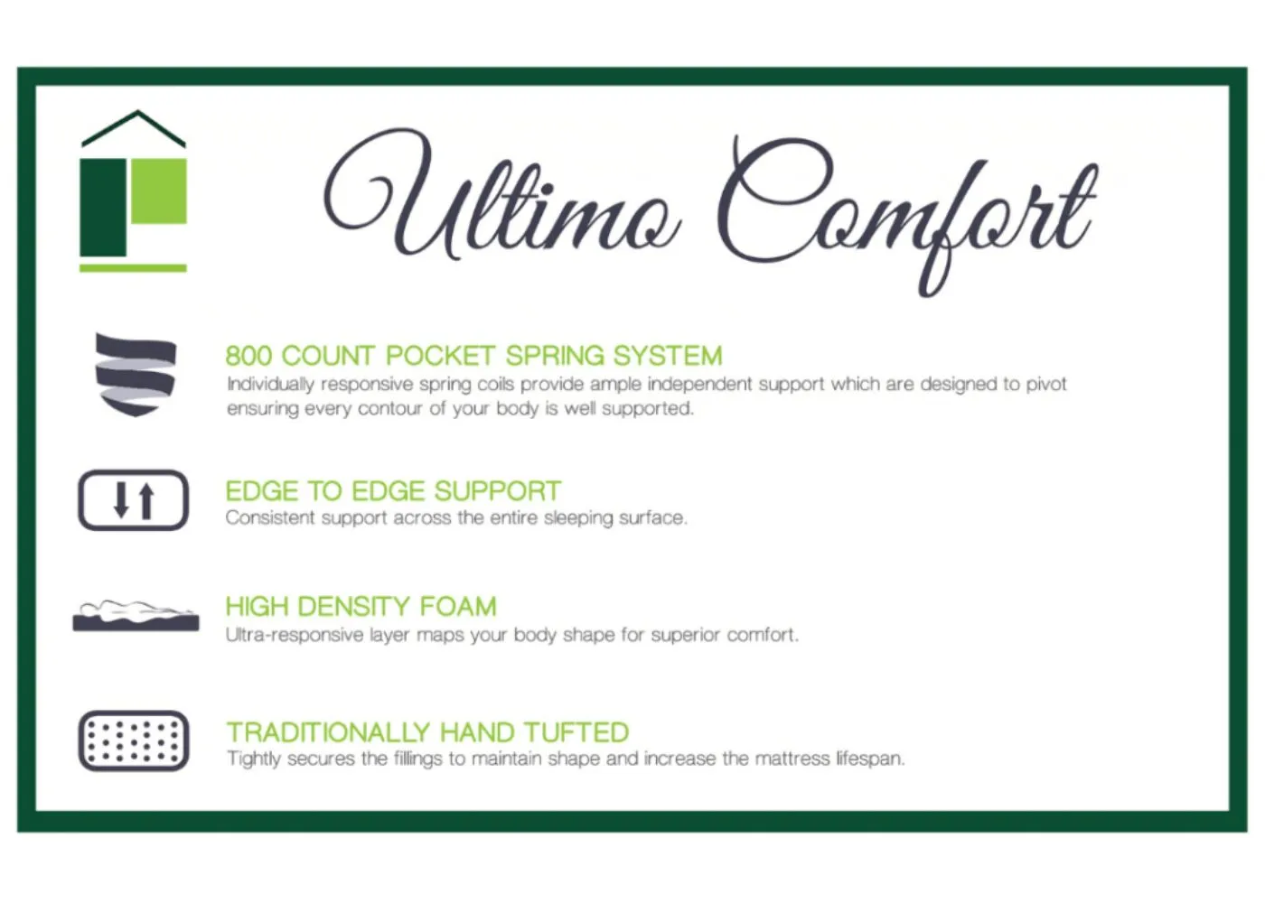 Ultimo Comfort Mattress Range by Wholesale Beds